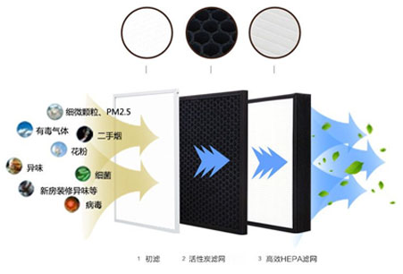 靜音送風(fēng)機(jī),新風(fēng)換氣機(jī),單向流新風(fēng)系統(tǒng),全熱交換器廠家采用低能耗直流無(wú)刷電機(jī)，可365天24小時(shí)持續(xù)運(yùn)作，壽命長(zhǎng)達(dá)70000小時(shí)以上