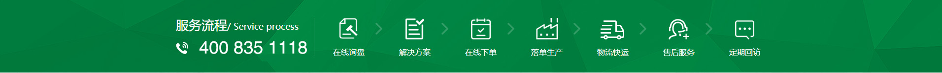 新風(fēng)換氣機(jī)、全熱交換器廠(chǎng)家的購(gòu)物流程