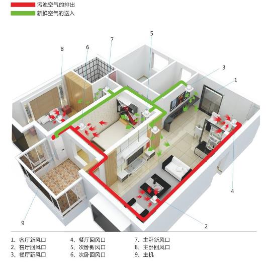 廠家詳解辦公室全熱交換器怎么安裝，2023全熱交換器安裝大全