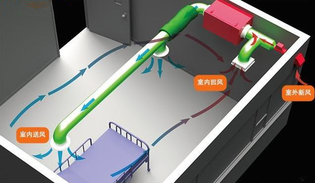 為學(xué)校幼兒園等教育培訓(xùn)機構(gòu)采購新風全熱交換器定制方案的廠家